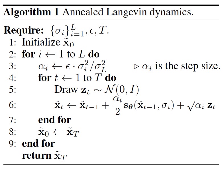 Annealed Langevin Dynamics Algorithm