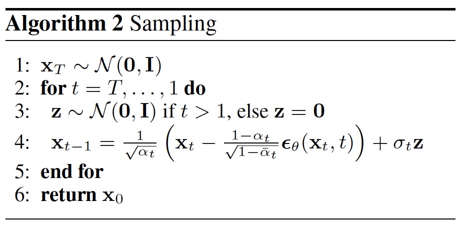 Diffusion Models Sampling Algorithm